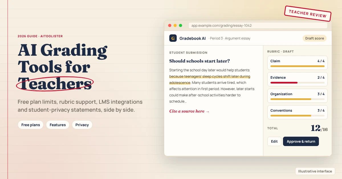 AI grading tools for teachers: an essay with rubric draft scores waiting for teacher review