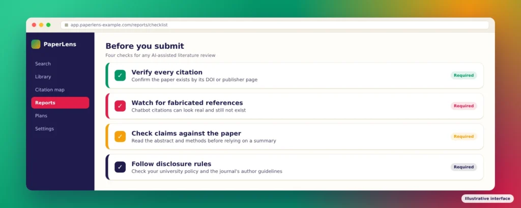 Checklist of four steps before submitting AI-assisted research: verify every citation, watch for fabricated references, check claims against the paper and follow disclosure rules
