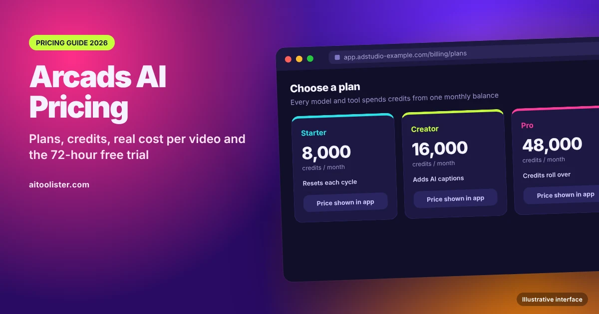 Arcads AI pricing guide showing Starter, Creator and Pro plans with 8,000, 16,000 and 48,000 monthly credits