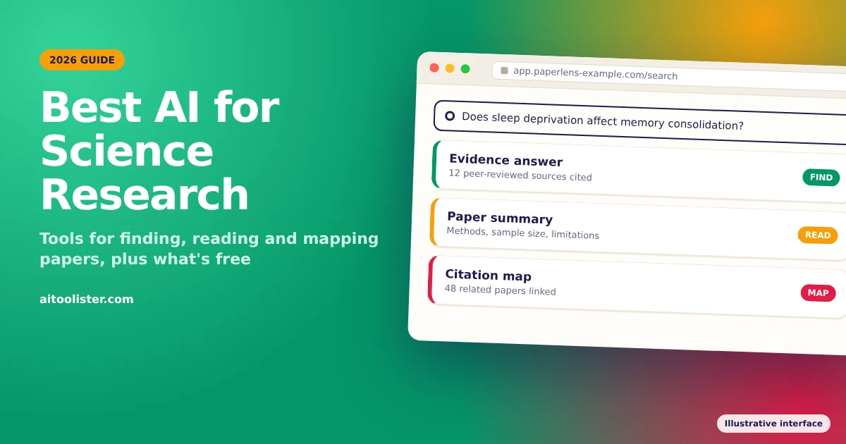 Illustrated research app screen showing an evidence answer, a paper summary and a citation map, beside the title Best AI for Science Research